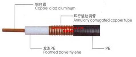 聯(lián)創(chuàng)HCAAYZ-50-12射頻同軸電纜 高性能信號傳輸?shù)目煽恐x