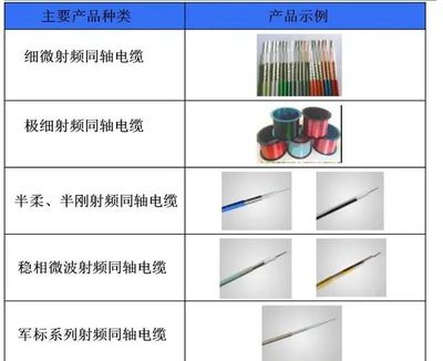 新三板精選層之富士達(dá) 中國(guó)航天集團(tuán)控股下的華為、5G與軍工射頻電纜領(lǐng)軍者